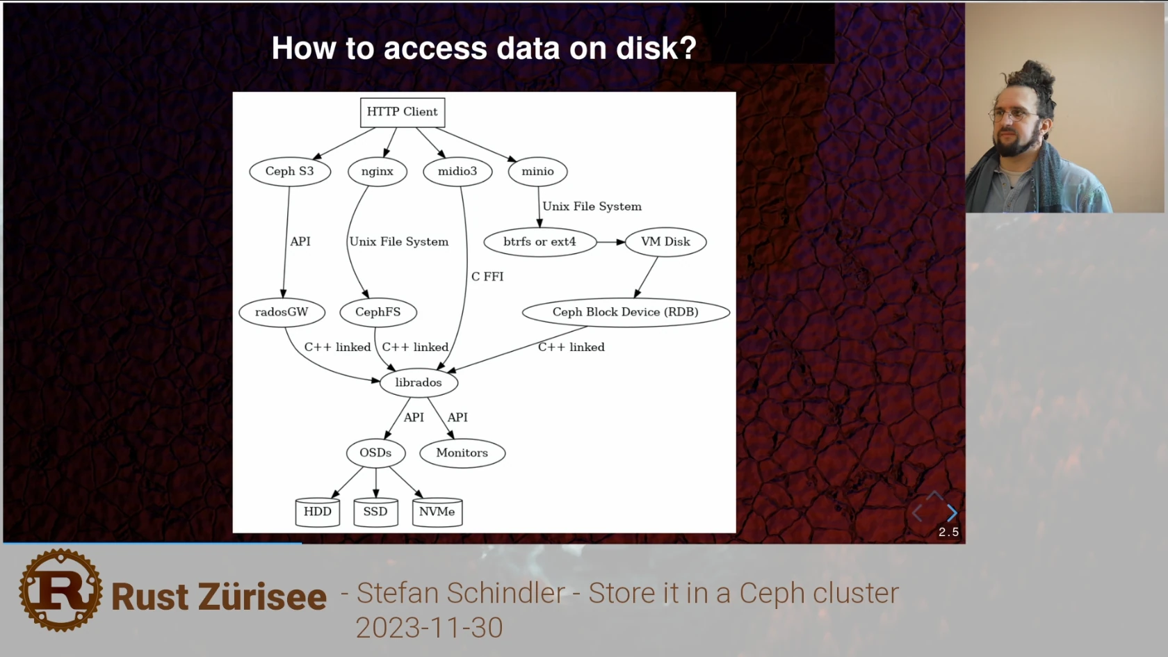 Store it in Ceph Video Thumbnail